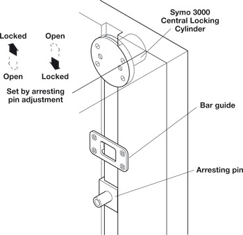 Central locking system, Häfele Symo, with locking bar